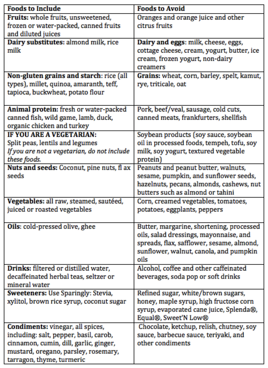 Do Elimination Diets Really Work?